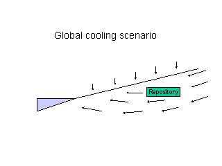 Global Cooling